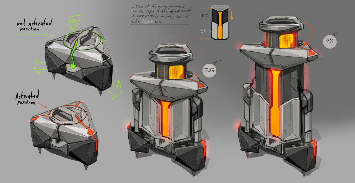 Brouillon auto Brouillon auto