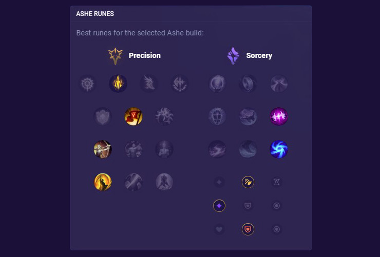 Guide League of Legends - LOL Guide League of Legends - LOL
