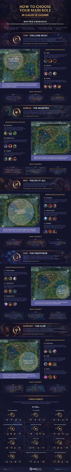 Guide League of Legends - LOL Guide League of Legends - LOL