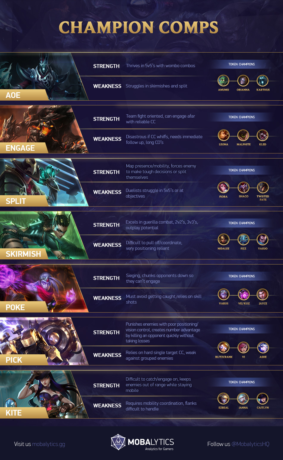 Guide League of Legends - LOL Guide League of Legends - LOL
