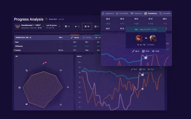 Guide League of Legends - LOL Guide League of Legends - LOL