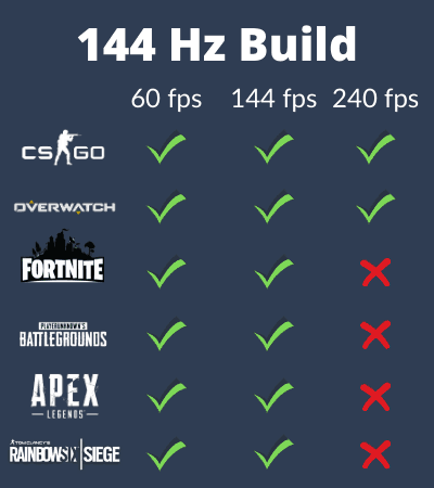 PC Gamer : Comparatif Meilleur Ordinateur Gaming PC Gamer : Comparatif Meilleur Ordinateur Gaming