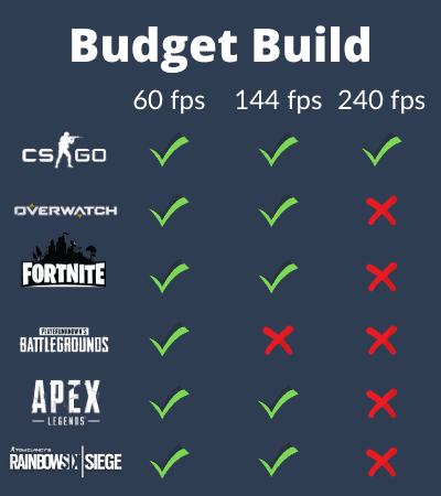PC Gamer : Comparatif Meilleur Ordinateur Gaming PC Gamer : Comparatif Meilleur Ordinateur Gaming