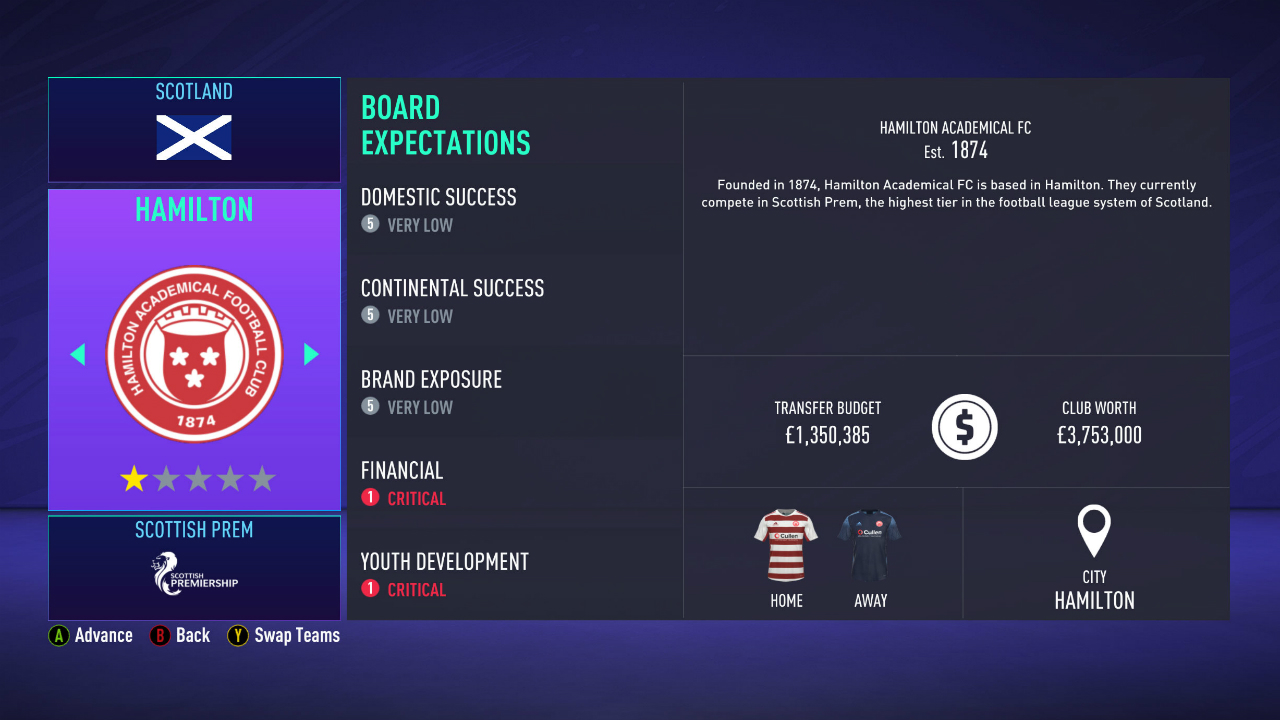 FIFA 21 Career Mode guide: pick the right club, scout the best players and improve your youth team FIFA 21 Career Mode guide: pick the right club, scout the best players and improve your youth team