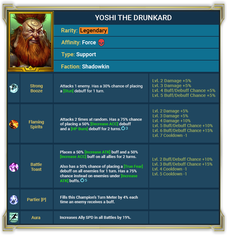 Raid Shadow Legends : Mise à jour 3.40 – Points forts Raid Shadow Legends : Mise à jour 3.40 – Points forts
