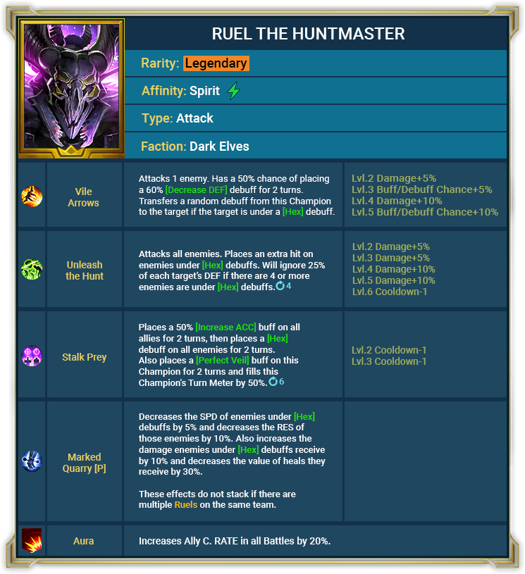 Raid Shadow Legends : May Champions (05.05.21) Raid Shadow Legends : May Champions (05.05.21)