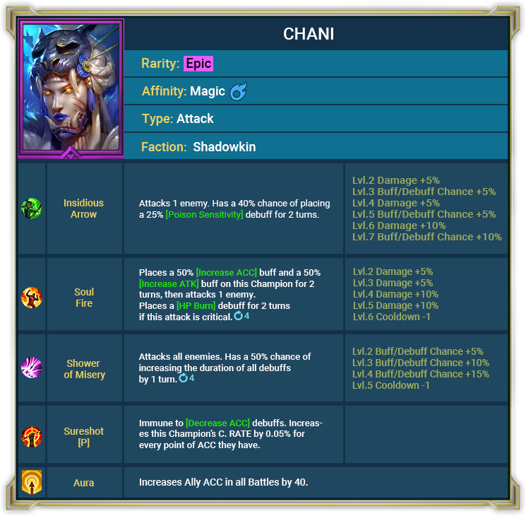 Raid Shadow Legends : May Champions (05.05.21) Raid Shadow Legends : May Champions (05.05.21)