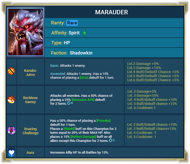 Raid Shadow Legends : May Champions (05.05.21) Raid Shadow Legends : May Champions (05.05.21)