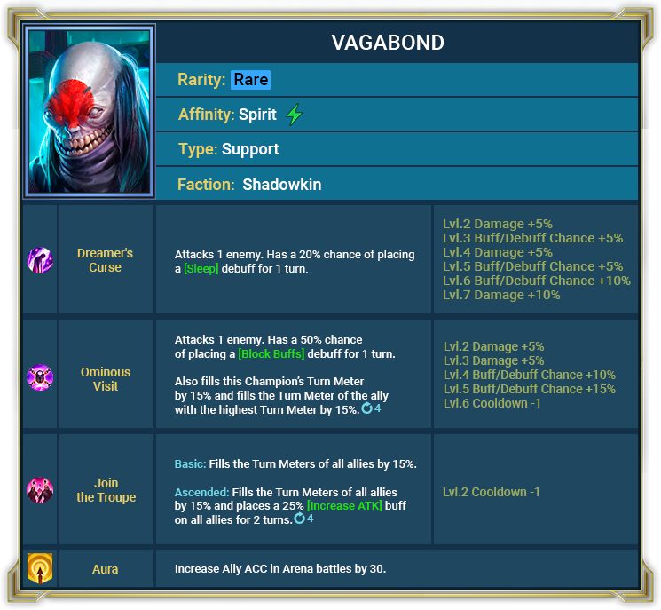 Raid Shadow Legends : May Champions (05.05.21) Raid Shadow Legends : May Champions (05.05.21)