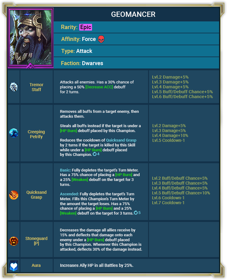 Raid Shadow Legends : May Champions (05.05.21) Raid Shadow Legends : May Champions (05.05.21)