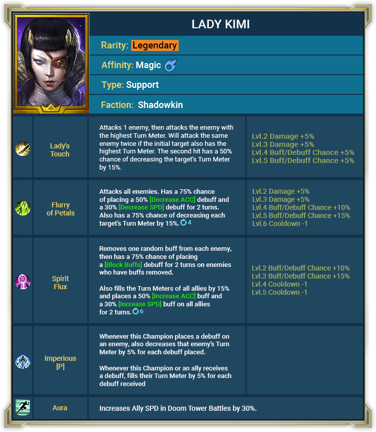 Raid Shadow Legends : Update 4.30 Patch Notes (06.05.2021) Raid Shadow Legends : Update 4.30 Patch Notes (06.05.2021)