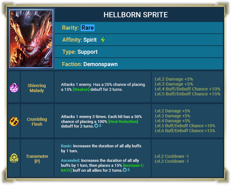 Raid Shadow Legends : Update 4.30 Patch Notes (06.05.2021) Raid Shadow Legends : Update 4.30 Patch Notes (06.05.2021)