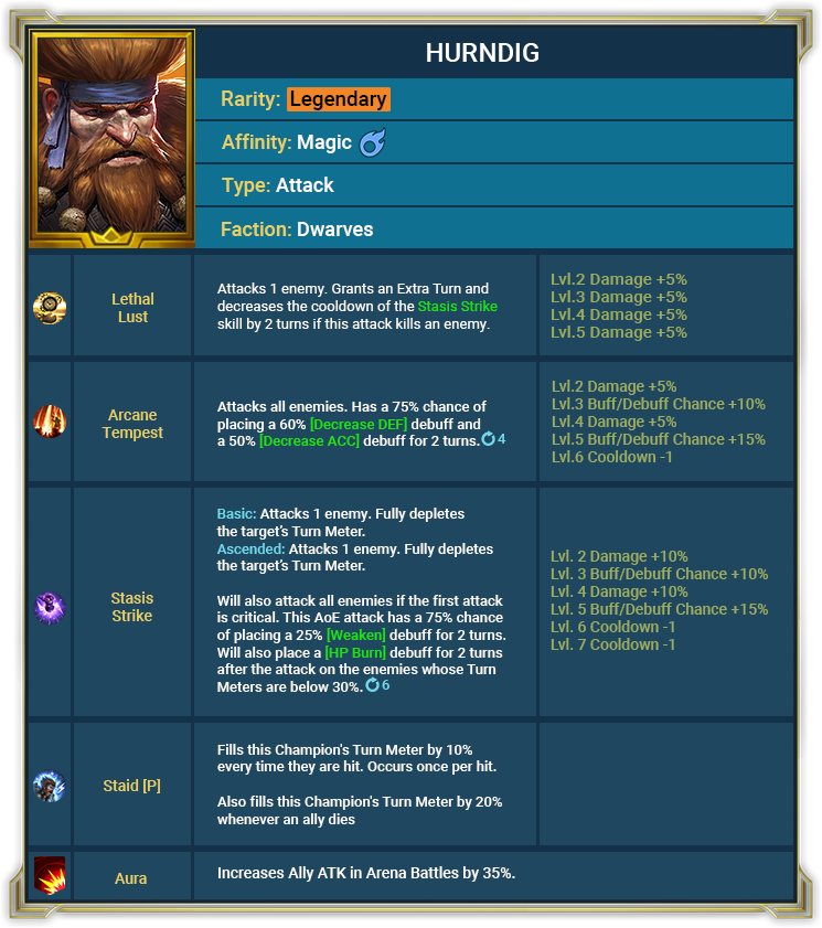 Raid Shadow Legends : Update 4.30 Patch Notes (06.05.2021) Raid Shadow Legends : Update 4.30 Patch Notes (06.05.2021)