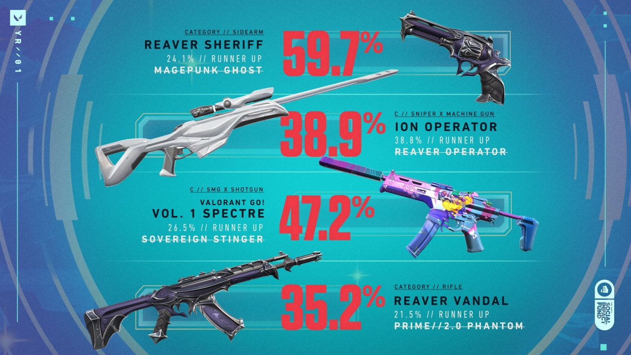 Valorant give back bundle skins visuals and pricing