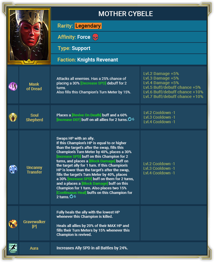 Raid Shadow Legends : Mise à jour 4.50 – Points forts Raid Shadow Legends : Mise à jour 4.50 – Points forts