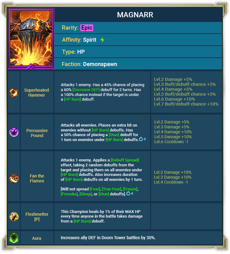 Raid Shadow Legends : Mise à jour 4.50 – Points forts Raid Shadow Legends : Mise à jour 4.50 – Points forts