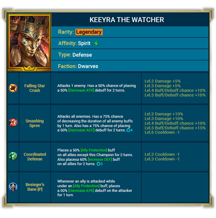 Raid Shadow Legends : Points forts de la mise à jour 5.70 Raid Shadow Legends : Points forts de la mise à jour 5.70