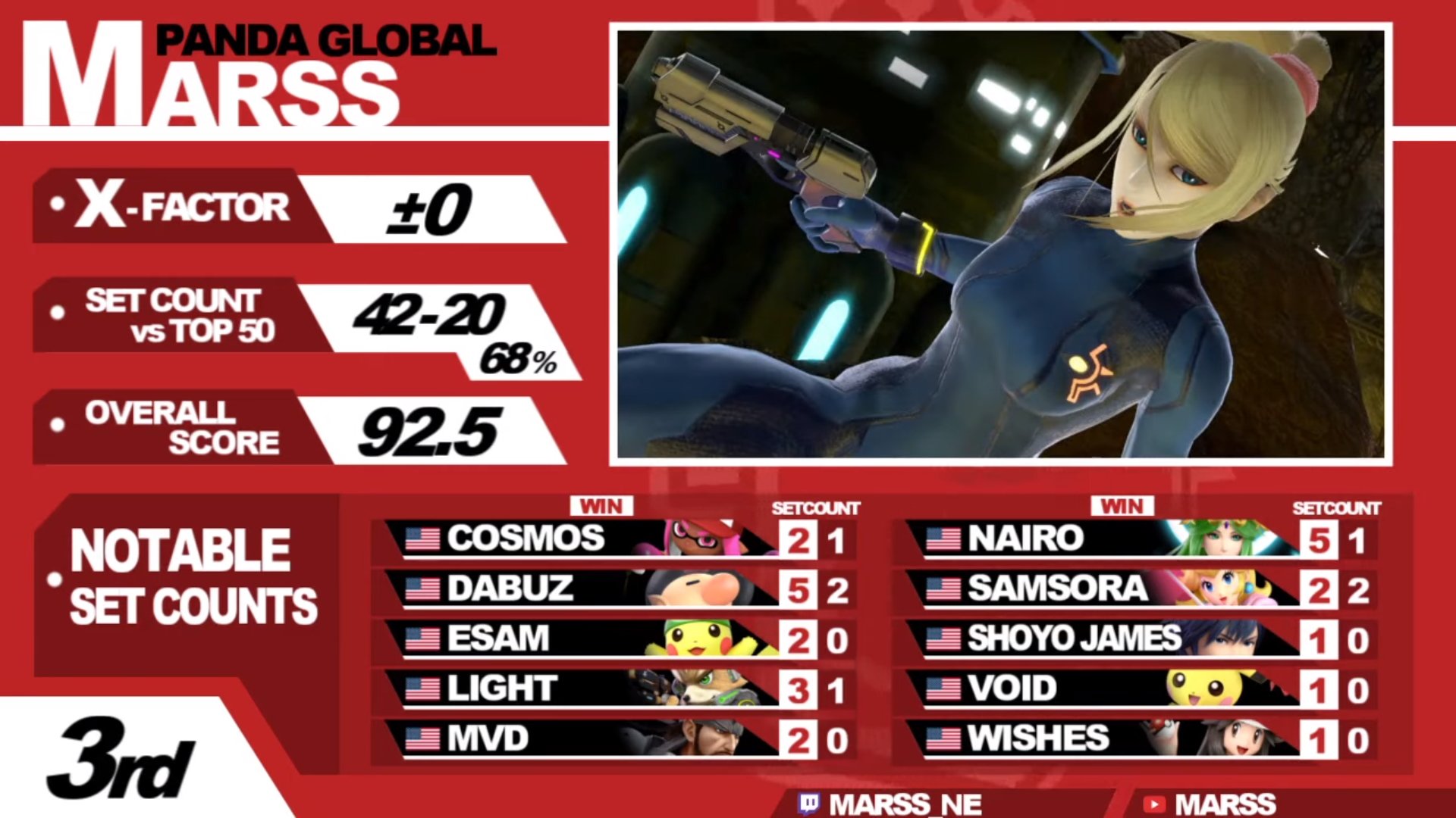 Marss interview smash ultimate PGR 3