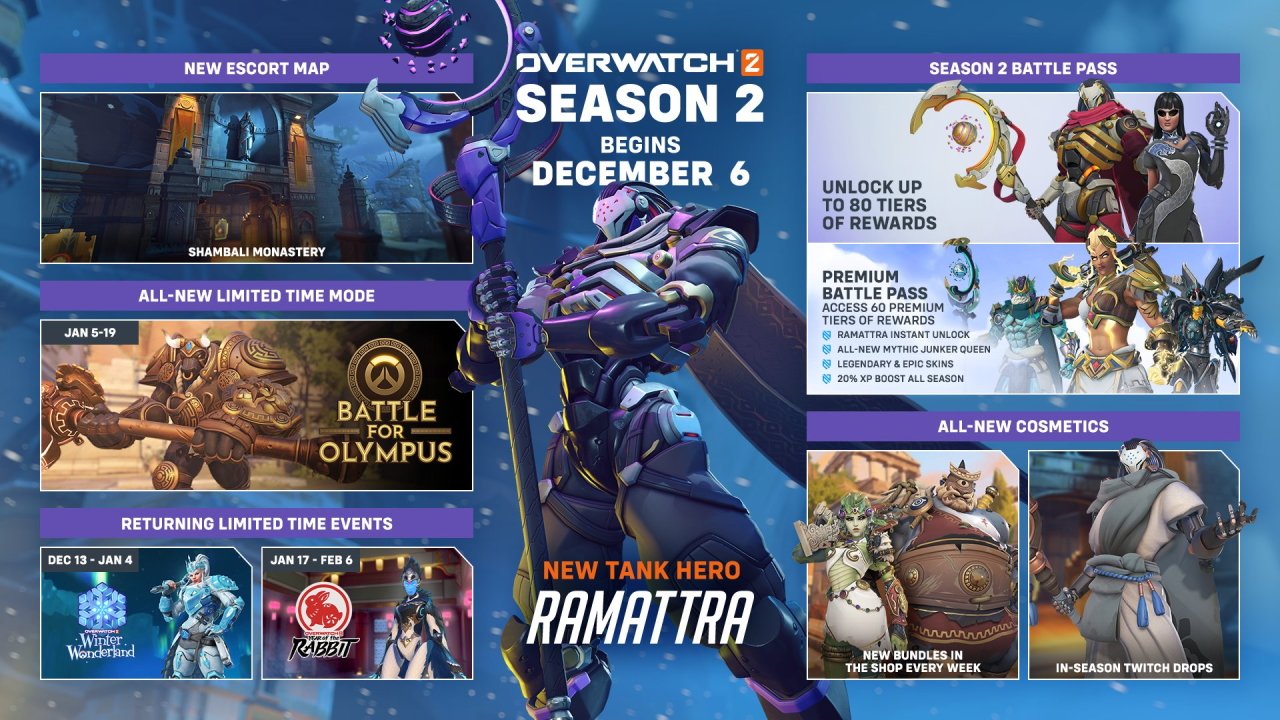 Overwatch 2 winter wonderland christmas event