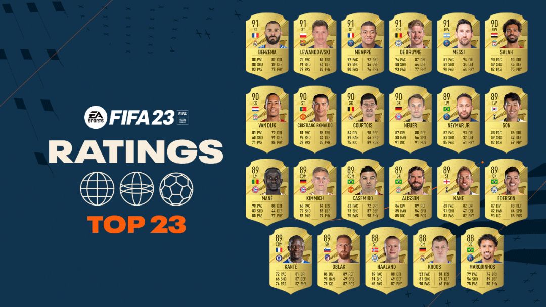 Le guide des meilleurs joueurs de FIFA 23 détrône Messi et Ronaldo- img