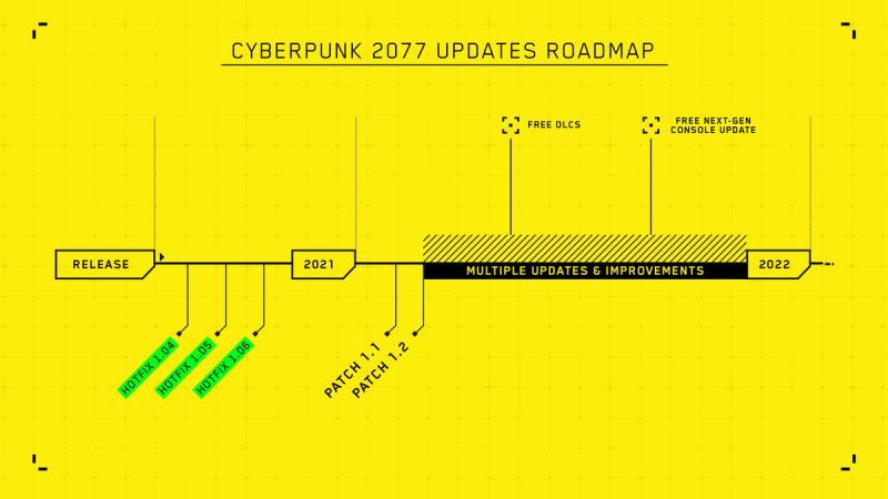 La mise à jour de la prochaine génération de Cyberpunk 2077 ne sera pas disponible avant fin 2021 La mise à jour de la prochaine génération de Cyberpunk 2077 ne sera pas disponible avant fin 2021