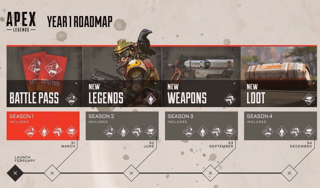 Apex Legends guide : Tout ce dont vous avez besoin pour devenir Champion de la bataille royale Apex Legends guide : Tout ce dont vous avez besoin pour devenir Champion de la bataille royale