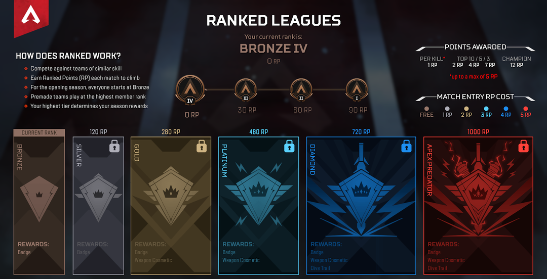 Apex Legends Mode de classement : Tout ce que vous devez savoir sur les ligues classées Apex Legends Mode de classement : Tout ce que vous devez savoir sur les ligues classées