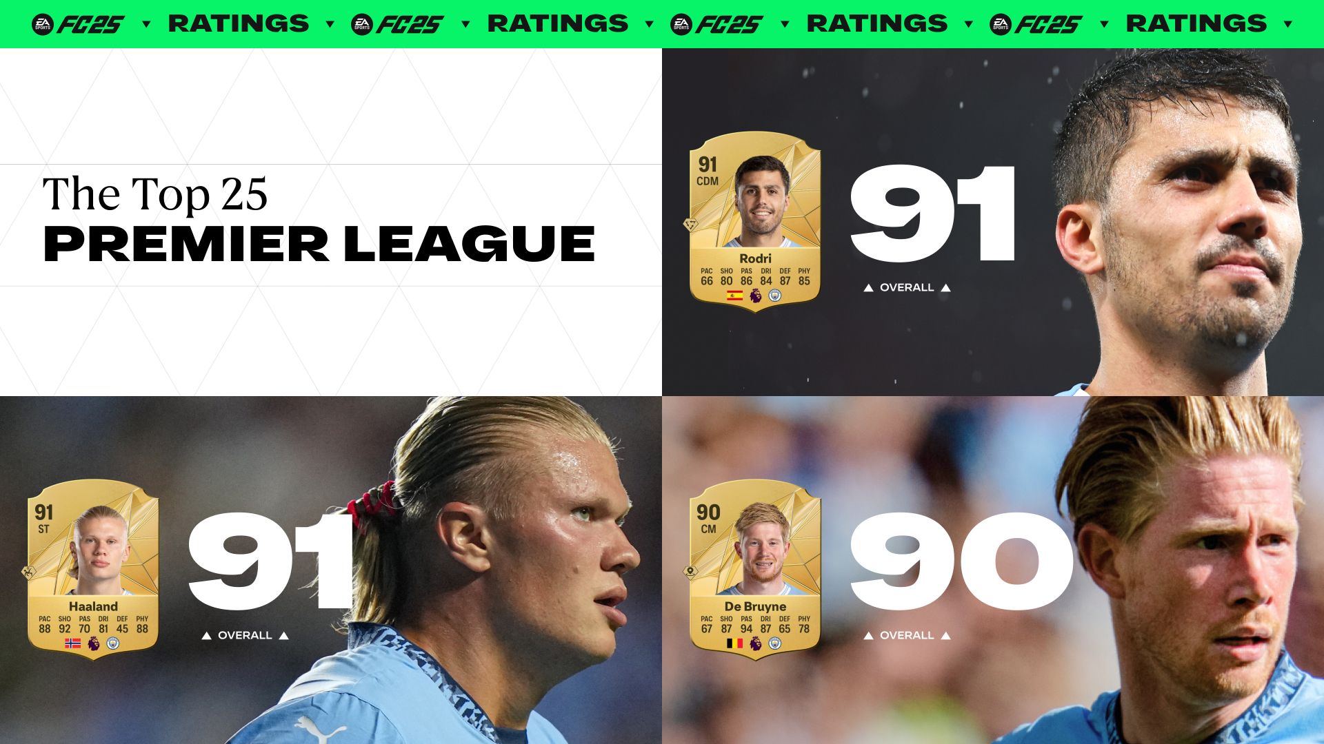 EA Sports FC 25 : Tout ce que vous devez savoir EA Sports FC 25 : Tout ce que vous devez savoir
